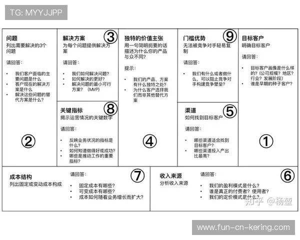 琑队如何提升球队商业化变现能力，球队的商业模式